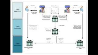 Securities Trading Market Infrastructure [upl. by Dane]