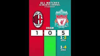 Liverpool 🆚 AC Milan  ALL MATCHES  football liverpool acmilan [upl. by Nail]