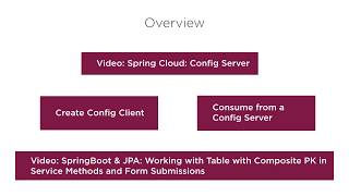 SpringCloud Config Client [upl. by Hsara520]