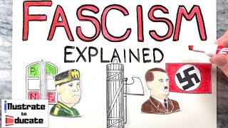 Fascism Explained  What is Fascism What is a fascist Who were Bennito Mussolini and Adolf Hitler [upl. by Melesa]