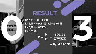 Dividend Discounted Model [upl. by Ogilvie]