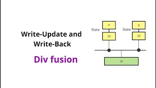 Write update and write back protocol  Chapter 4  Shared Memory Architecture [upl. by Neirb]