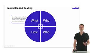 What is Model Based Testing [upl. by Nairrad384]