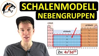 Schalenmodell von Nebengruppenelementen  Chemie [upl. by Cesar]