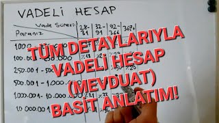 Vadeli hesap mevduat nedir Nasıl çalışır Nelere dikkat edelim [upl. by Essile216]