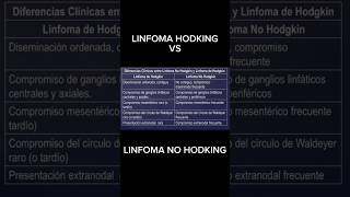 Linfoma Hodgkin vs linfoma no Hodgkin medicina educación [upl. by Carmelo458]