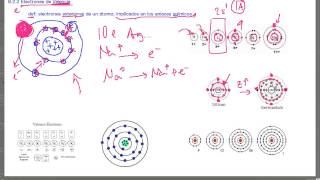 Electrones de Valencia  QB176 [upl. by Laenahtan]