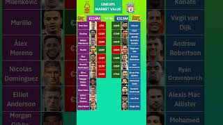 Liverpool vs Nottingham Forest Lineups Value [upl. by Ronyam]