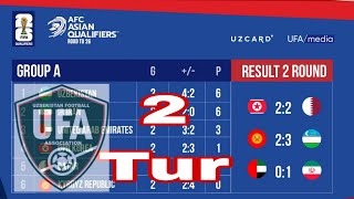 Qirg‘iz RespublikaO‘zbekiston Jahon chempionatida osiyo saralash 3 bosqichi 2tur natijalari [upl. by Keligot]