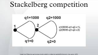 Stackelberg competition [upl. by Alanna]