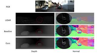 Monocular Depth Prediction Through Continuous 3D Loss [upl. by Carper]