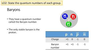 Particle Classification [upl. by Atilol]