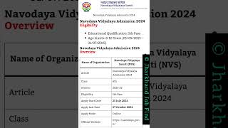 Navodaya Vidyalaya Admission 2024 Apply Now admission jnv [upl. by Harsho55]