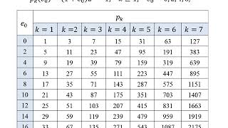 Mersenne Numbers [upl. by Adnamaa]