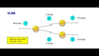 شرح كورس CCNA عربي كامل نظري وعملي 11 2017 [upl. by Yla65]