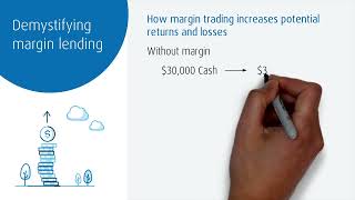 BMO adviceDirect Margin Lending [upl. by Dee]