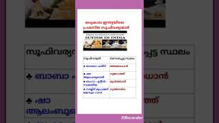 Famous sufi saints in medieval India Samagra question pool psc keralapsc ldc malayalamshorts [upl. by Anillek]