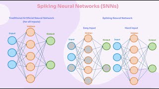 Neuromorphic Computing 🧠 Explained BrainInspired AI amp Why It Matters [upl. by Mclyman]