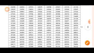 hssc pharmacist exam shortlisted candidates list [upl. by Nnyrb919]