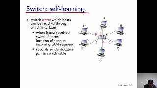 Link Layer Switches [upl. by Leotie]