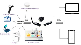 Bluetooth bolt adapter [upl. by Ephram745]