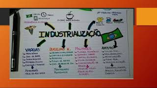 Revisão industrialização e fontes de energia [upl. by Ahsirtal]