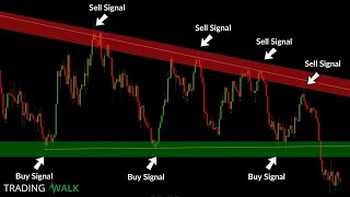 Support and Resistance Reversal Trading Strategy [upl. by Aydiv]