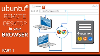 Ubuntu Remote Desktop with xrdp MATE and Guacamole  Part 1 [upl. by Yttig840]