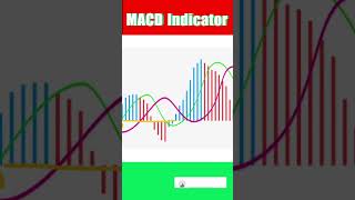 What is MACD Indicator in Hindi Easy Stock Market Explanation macd [upl. by Winnick922]