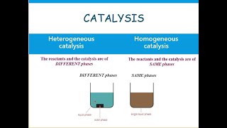 Homogeneous and Heterogeneous catalysis [upl. by Publea]