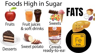 iksc Fatty Acid What is fat Fatty acids Definition classificationfunctions deficiency [upl. by Sucramrej]