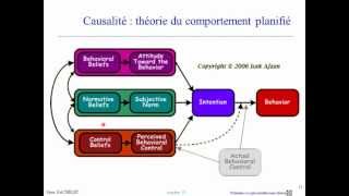 Cours méthodologie Explorer ou vérifier [upl. by Ynove]