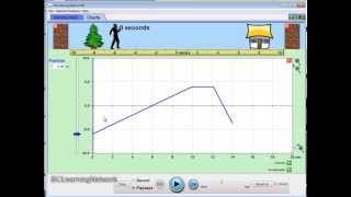 WCLN  DT Graph Constant Velocity [upl. by Idnem]