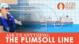 ASK US ANYTHING The Plimsoll Line Load lines on ships and how theyre used [upl. by Savick]