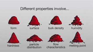 Feeding powders explained [upl. by Halyk894]