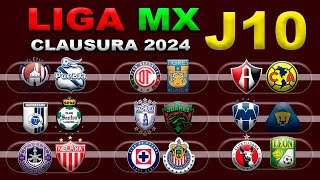 FECHAS HORARIOS Y CANALES PARA LA JORNADA 10 DE LA LIGA MX CLAUSURA 2024 [upl. by Assetak653]