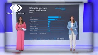 Confira as pesquisas eleitorais para Presidente [upl. by Yadnil45]