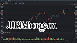 JPM Stock Price Prediction May 20 2024 [upl. by Geoffrey]