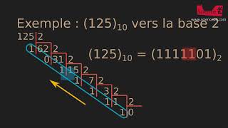 Les systèmes de numération [upl. by Shannah]