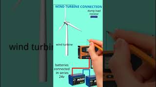 Install Pikasola 400 Watt 24V Wind Turbine at OffGrid Camp greenenergy windpower windturbine [upl. by Zannini734]