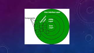 Architectural Design  Modularization  Software Engineering  EASY TUTS BY PRIYANKA GUPTA [upl. by Auhs497]