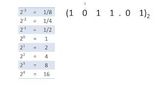 Positional notation and Number Bases [upl. by Matthieu]