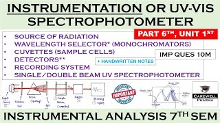 Instrumentation  UV spectrophotometer  P6 U1  Instrumental methods of analysis 7 sem [upl. by Joselow]