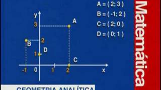 A 19  Geometria Analítica  Matemática  Vestibulando Digital [upl. by Adon]