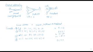 MAC  UnicastMulticastBroadcast address Numerical [upl. by Lleoj]