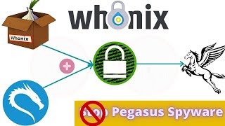 Setup  How to use Whonix Gateway in Kali Linux 2021  Protect your Computer from Pegasus Spyware [upl. by Amikan]