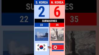 South Korea Vs North Korea  Military Comparison Shorts 2024  Versus Kingdom [upl. by Desdamona]