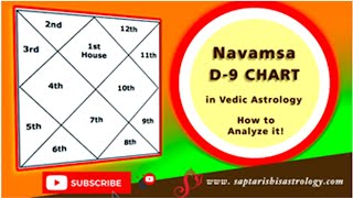 Navamsa D9 chart in Vedic Astrology  How to Analyze it [upl. by Tiga653]