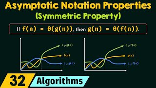 Properties of Asymptotic Notations Symmetric Property [upl. by Wendelina]