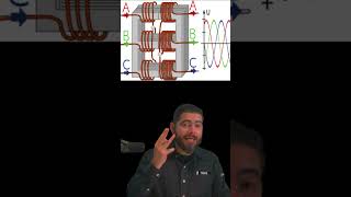🔥¿QUÉ ES UN TRANSFORMADOR MONOFÁSICO🔥¿QUÉ ES UN TRANSFORMADOR TRIFÁSICO [upl. by Petite41]